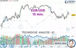 EUR/USD - 15 min.