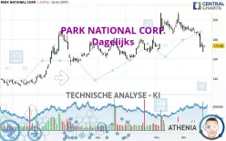 PARK NATIONAL CORP. - Dagelijks