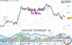 GOLD - USD - 15 min.