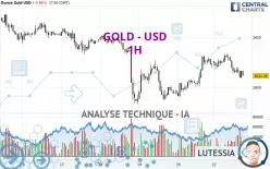 GOLD - USD - 1H