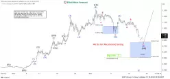 CARDANO - ADA/USD - 4 uur