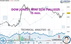 DOW JONES - MINI DJ30 FULL0325 - 15 min.