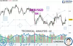 DKK/SGD - 1H