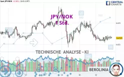 JPY/NOK - 1 Std.