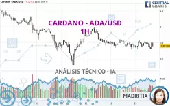 CARDANO - ADA/USD - 1H