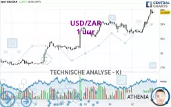 USD/ZAR - 1H