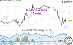 NATURAL GAS - 15 min.