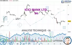 ICICI BANK LTD. - 1H