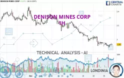 DENISON MINES CORP - 1H