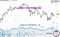 CISCO SYSTEMS INC. - 1H