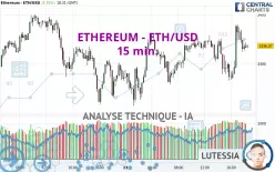 ETHEREUM - ETH/USD - 15 min.