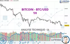 BITCOIN - BTC/USD - 1H