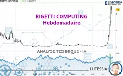 RIGETTI COMPUTING - Hebdomadaire