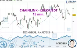 CHAINLINK - LINK/USDT - 15 min.