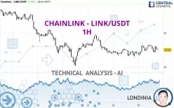 CHAINLINK - LINK/USDT - 1H