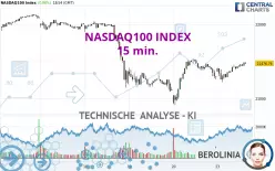 NASDAQ100 INDEX - 15 min.