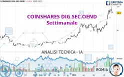 COINSHARES DIG.SEC.OEND - Weekly