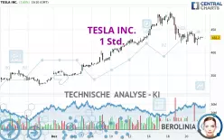 TESLA INC. - 1H