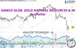 GAMCO GLOB. GOLD NATURAL RESOURCES &amp; IN - Journalier