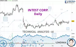 INTEST CORP. - Daily