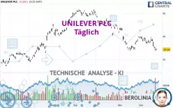 UNILEVER PLC - Täglich