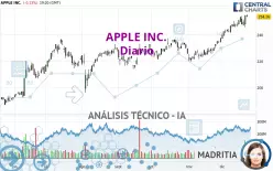 APPLE INC. - Daily