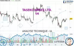 TASEKO MINES LTD. - 1H