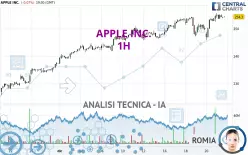 APPLE INC. - 1H