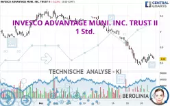 INVESCO ADVANTAGE MUNI. INC. TRUST II - 1 Std.