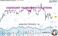 COGNIZANT TECHNOLOGY SOLUTIONS - 1H