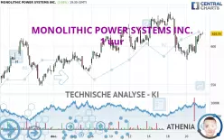 MONOLITHIC POWER SYSTEMS INC. - 1 uur