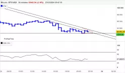 BITCOIN - BTC/USD - 30 min.