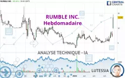 RUMBLE INC. - Hebdomadaire