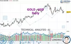 GOLD - USD - Journalier