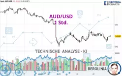 AUD/USD - 1 Std.