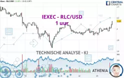 IEXEC RLC - RLC/USD - 1H