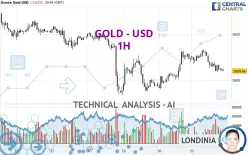 GOLD - USD - 1H