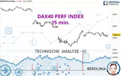 DAX40 PERF INDEX - 15 min.