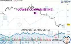 LOWE S COMPANIES INC. - 1H