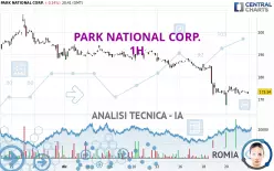 PARK NATIONAL CORP. - 1H