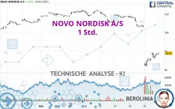 NOVO NORDISK A/S - 1 Std.