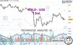 GOLD - USD - 1H