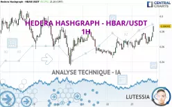 HEDERA HASHGRAPH - HBAR/USDT - 1H