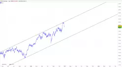 DAX40 PERF INDEX - Journalier