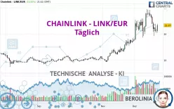 CHAINLINK - LINK/EUR - Täglich