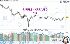 RIPPLE - XRP/USD - 1H