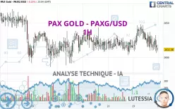 PAX GOLD - PAXG/USD - 1H