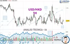 USD/HKD - 1H