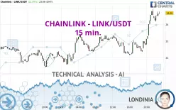 CHAINLINK - LINK/USDT - 15 min.