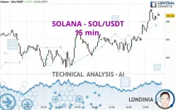 SOLANA - SOL/USDT - 15 min.